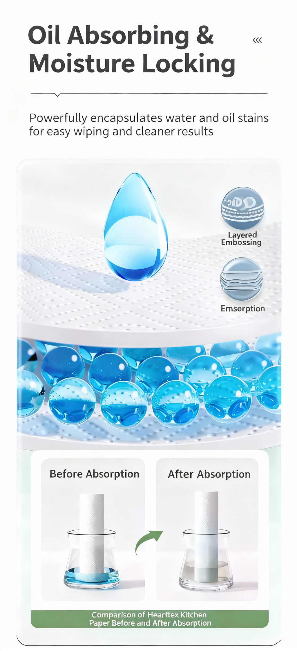 Hearttex Kitchen Towel, Food Oil-Absorbing Paper, for Cleaning and Wiping,3bag/Pack